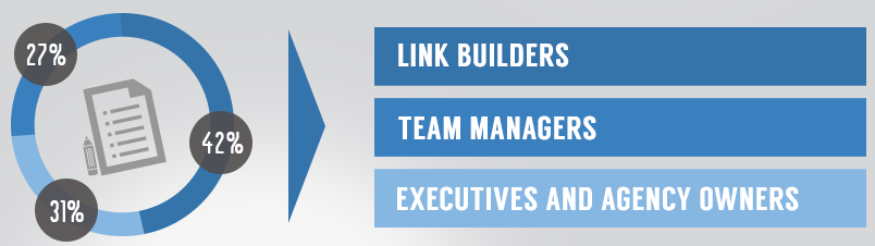 Encuesta Linkbuilding 2013
