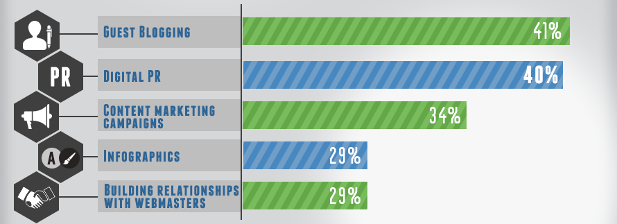 linkbuilding 2014