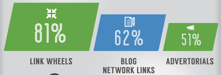 tecnicas perjudiciales y peligrosas linkbuilding