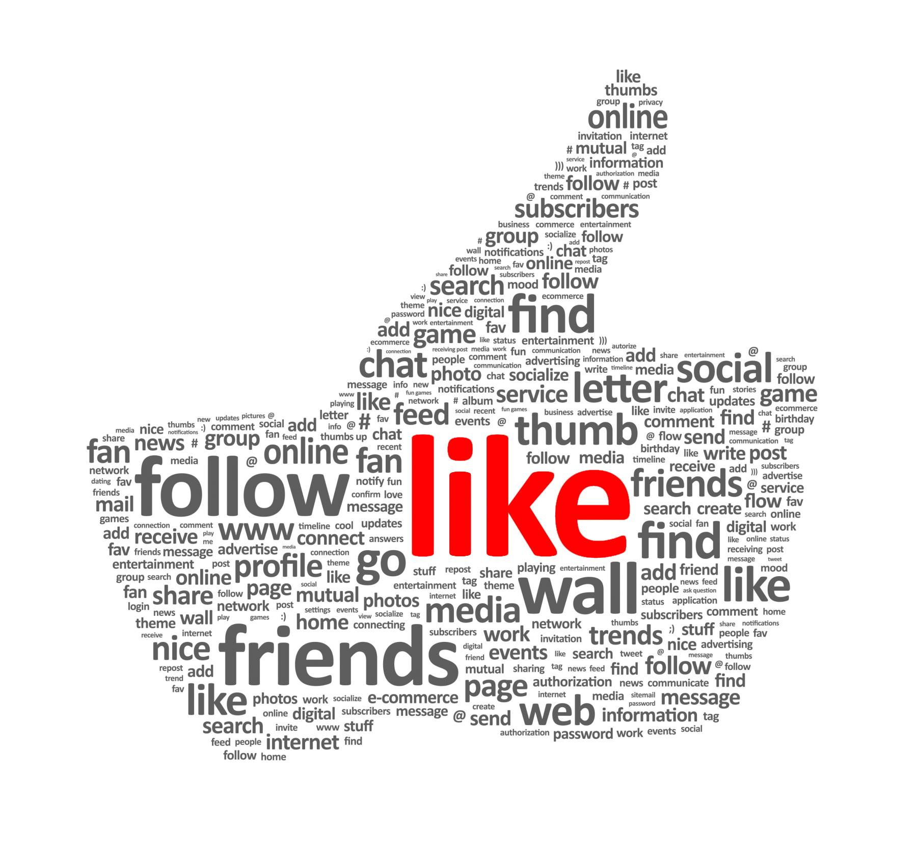 Optimización Redes Sociales - SMO Optimización de las Redes Sociales - SMO