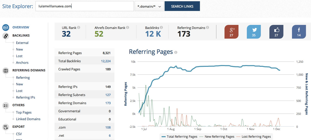 dashboard enlaces ahref herramienta ahrefs enlaces dashboard