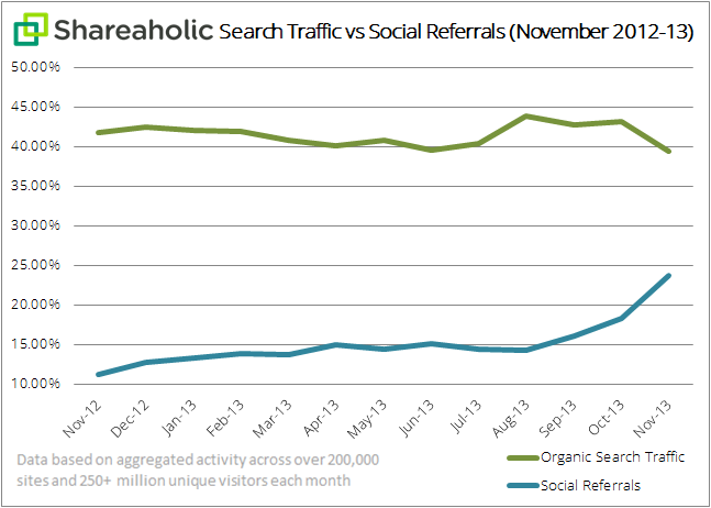 trafico-social-web