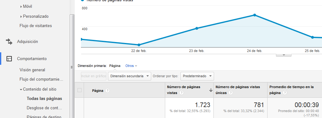 Panel Analytics