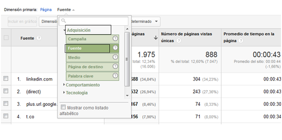 Dashboard Analytics
