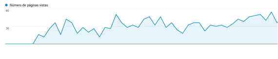Analytics y Content Marketing