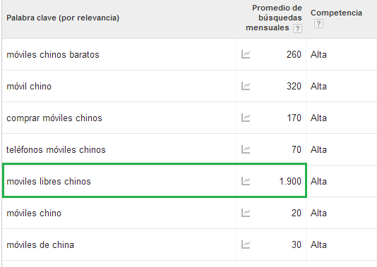 ejemplo publicidad google