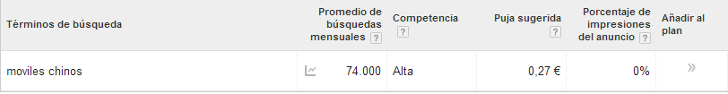 ejemplo móviles para Adsense