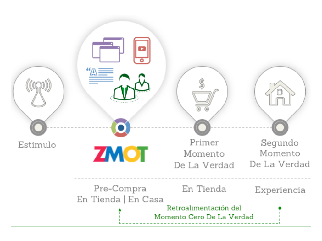 el moóvil y el nuevo modelo de consumo el moóvil y el nuevo modelo de consumo