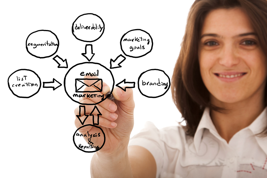 fidelización de clientes y usuarios con email marketing