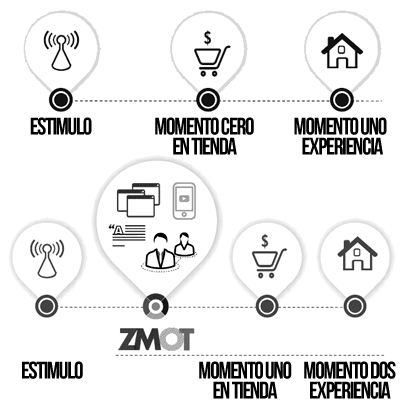 Lo móvil y el nuevo modelo de consumo