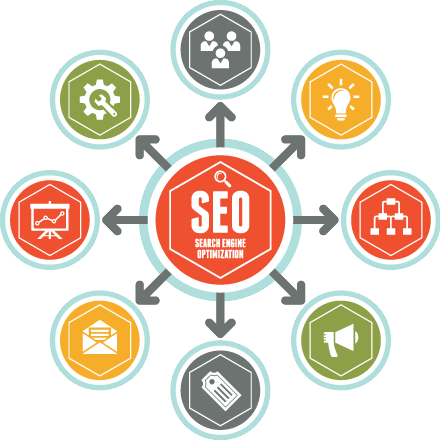 revisión seo Revisión seo