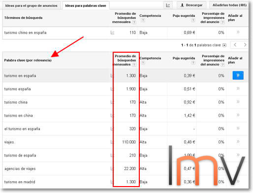 Planificador de Palabras Clave Google - Youtube Título