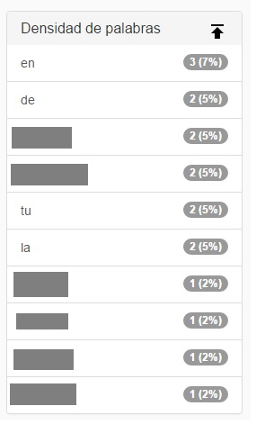 densidad de keywords