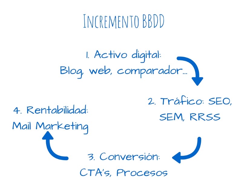 estrategia-bbdd