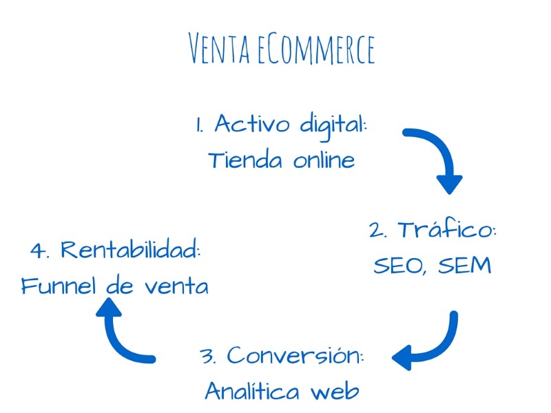 estrategia-ecommerce